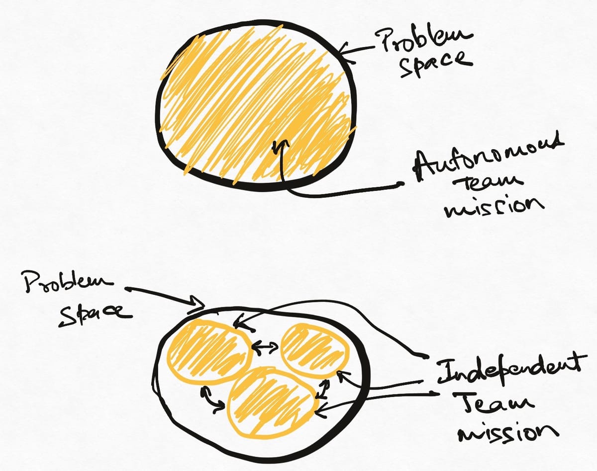 Independence, autonomy, and too many small teams