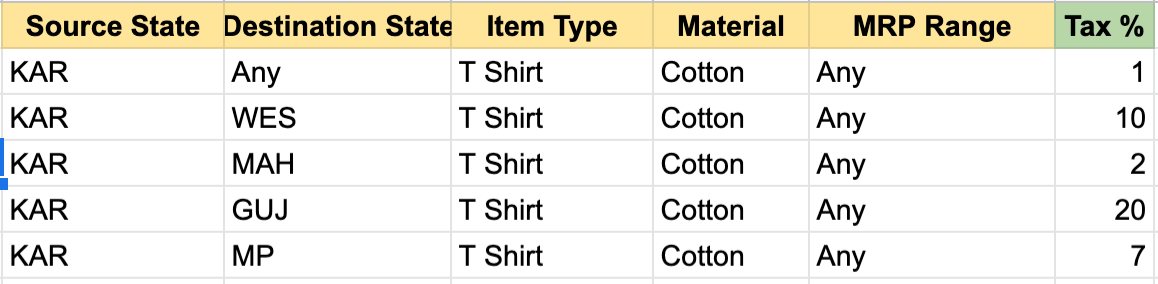 Modelling tax rules with Rulette : Part Two