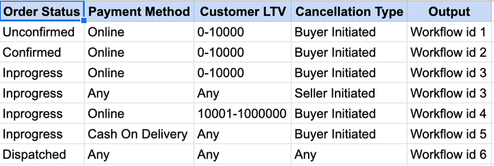 Modelling tax rules with Rulette : Part One