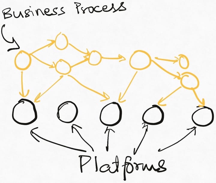 The Golden Rule of Platforms