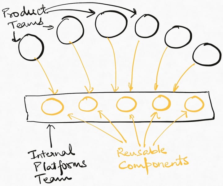 A case against "Platform Teams"