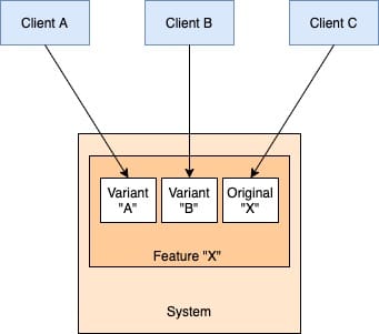 External Programmability: The second law of building platforms