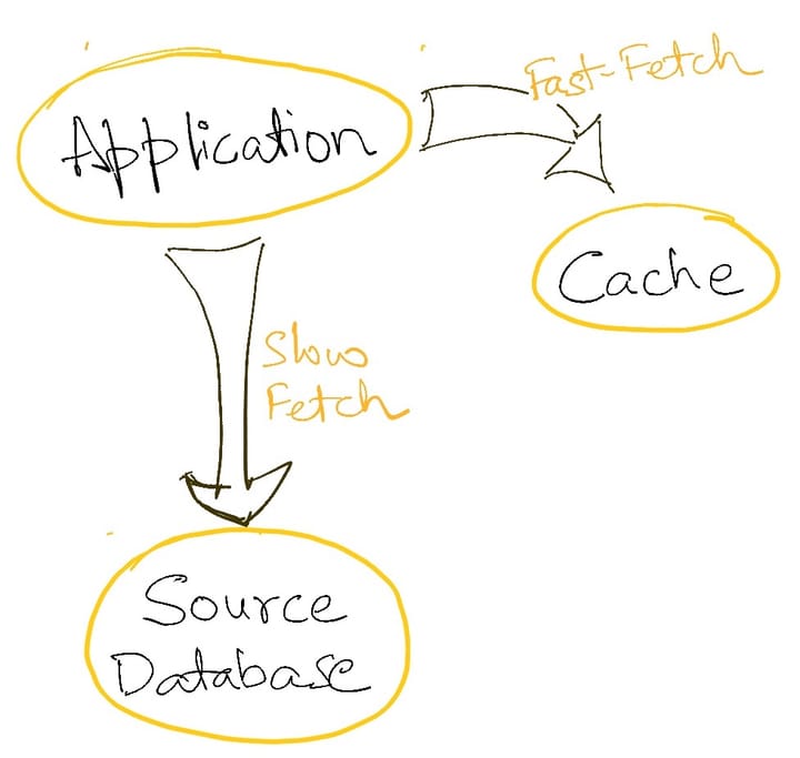 Architecture Patterns: Caching (Part-1)